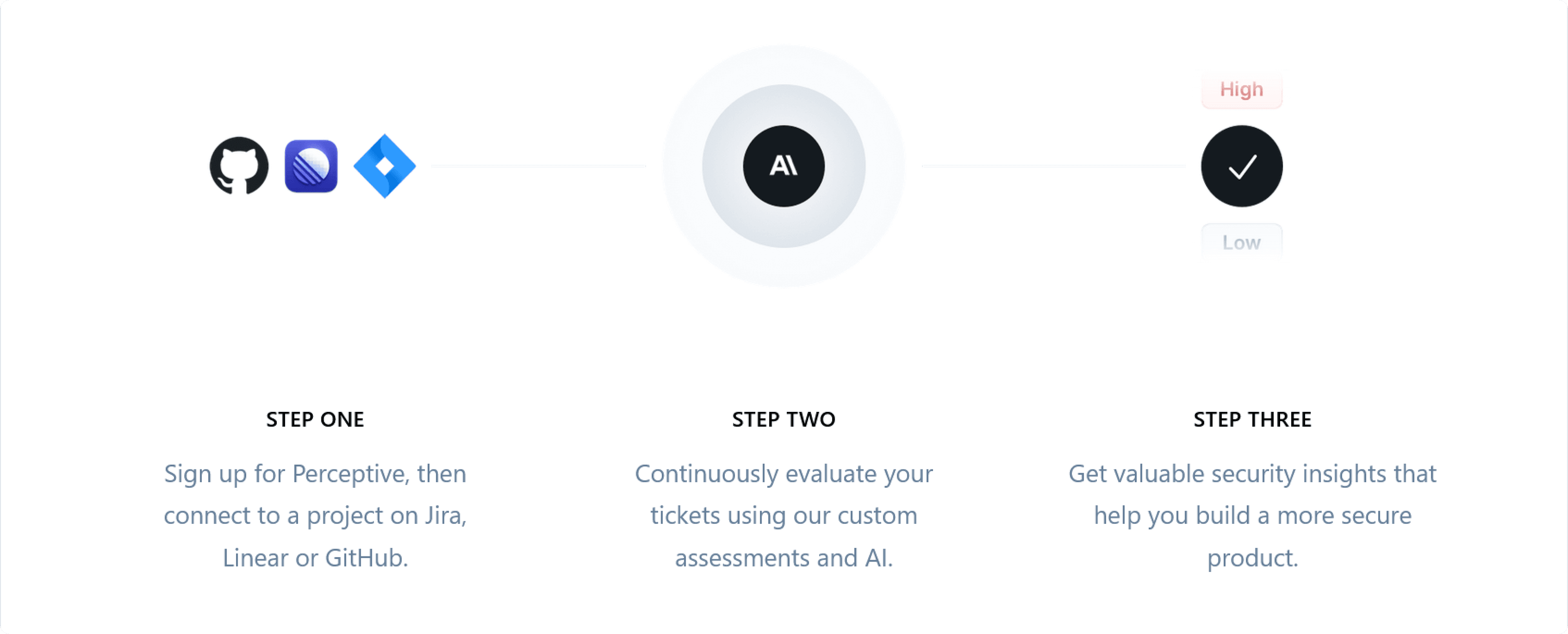 Perceptive workflow